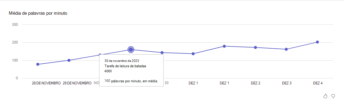 Captura de ecrã que mostra as palavras médias.