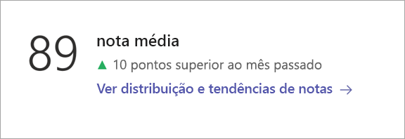 Captura de ecrã a mostrar o mosaico Categoria de dados na página de descrição geral do Insights.