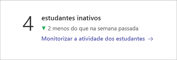 Captura de ecrã que mostra o mosaico de dados De estudantes inativos.