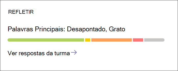 Captura de ecrã que mostra o Ponto de entrada para ver informações detalhadas sobre as sondagens Refletir. O cartão tem uma barra colorida que indica as proporções de diferentes sentimentos que os estudantes partilharam. Selecione o cartão para obter informações mais aprofundadas.