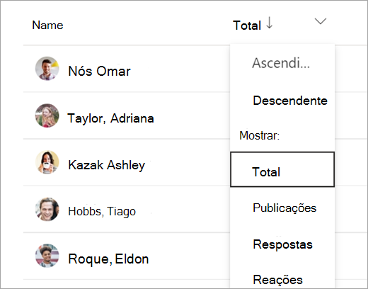 Ordenar dados de atividade do estudante