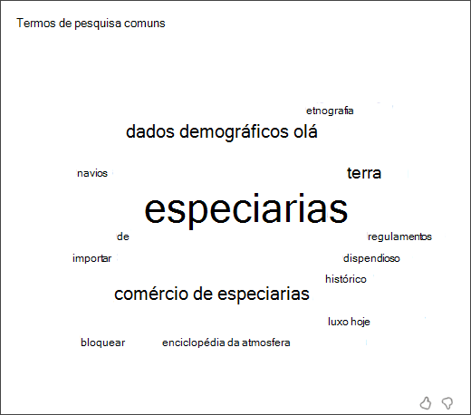 captura de ecrã de uma nuvem de palavras que mostra os termos mais comuns que os estudantes utilizaram no assistente de pesquisas