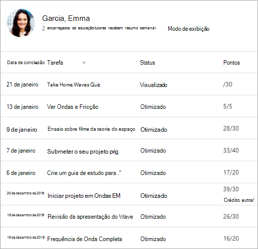 Uma vista de estudantes do separador Notas.