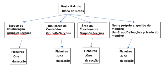 docentes