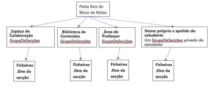 o que é o bloco de notas escolar