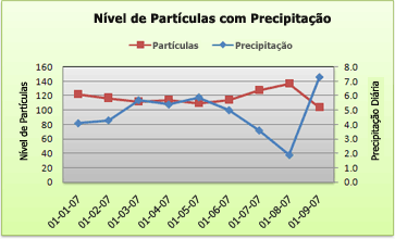 Captura de ecrã a mostrar um gráfico de dispersão com gráficos no eixo vertical.