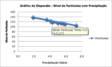 Captura de ecrã a mostrar um gráfico xy.