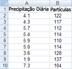 Captura de ecrã a mostrar os dados da folha de cálculo para um gráfico de dispersão e um gráfico de linhas.