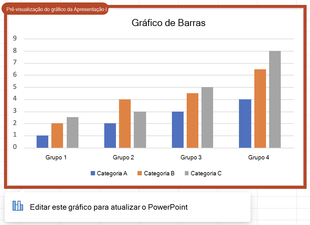 Exemplo de um gráfico de pré-visualização. Na imagem encontra-se um gráfico de barras agrupado com um limite laranja, um título com a indicação Pré-visualização do gráfico da 1.pptx de Apresentação e uma notificação de contexto que regista Edite este gráfico para atualizar o PowerPoint.