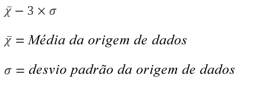 Fórmula da opção Agrupamento de excesso negativo