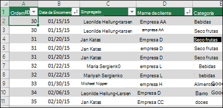 Dados de exemplo numa tabela do Excel para serem utilizados como origem de dados de Tabela Dinâmica