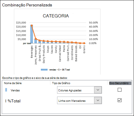Caixa de diálogo de seleção de gráficos para um Gráfico de Combinação com um Gráfico de Linhas e Colunas Agrupadas