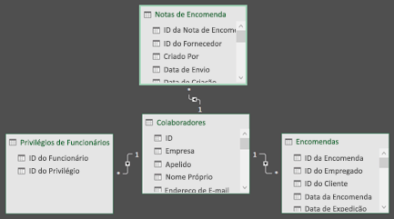 Diagrama de Relação do Power Pivot