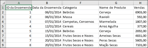 Imagem de um ficheiro CSV