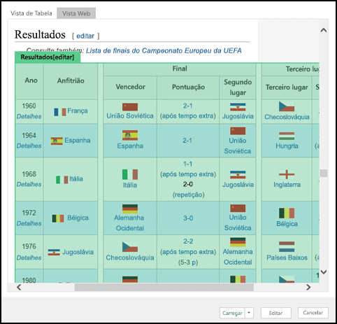 > Power Query a partir da Vista Web do Navegador > Web >
