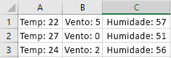Células do Excel que foram divididas