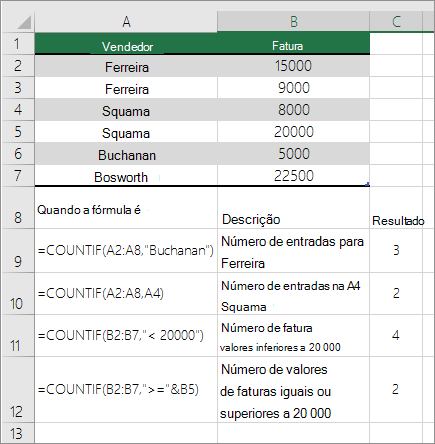 Exemplos da função CONTAR.SE