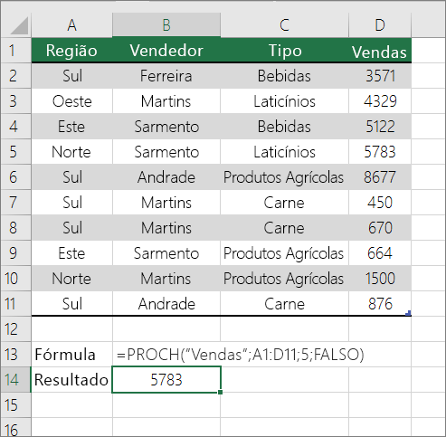 Um exemplo de fórmula PROCH à procura de uma correspondência exata