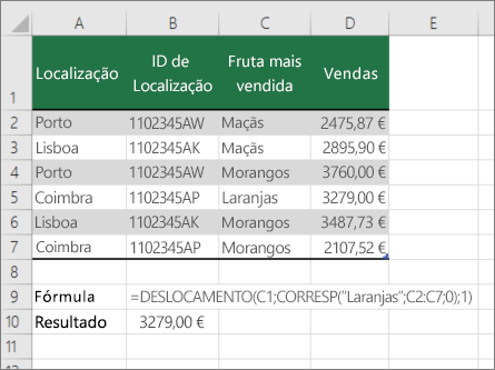 Um exemplo de funções OFFSET e CORRESP