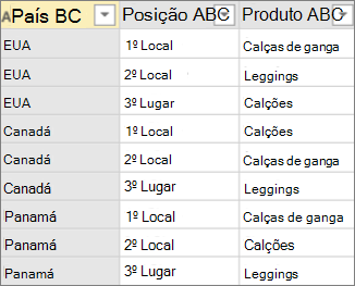 Exemplo de dados antes de dinamizar sem agregação