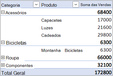 O formulário Esquema de Coluna Separado com o campo Linha aninhado numa coluna distinta
