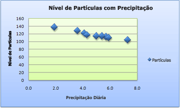 Captura de ecrã de um gráfico de dispersão com gráficos no eixo horizontal.