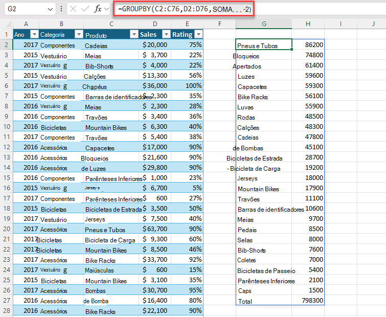 Utilize GROUPBY para gerar um resumo das vendas totais por produto. Ordenação descendente por vendas. =GROUPBY(C2:C76;D2:D76;SOMA,,,-2)