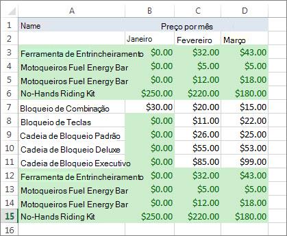 Valores Duplicados realçados