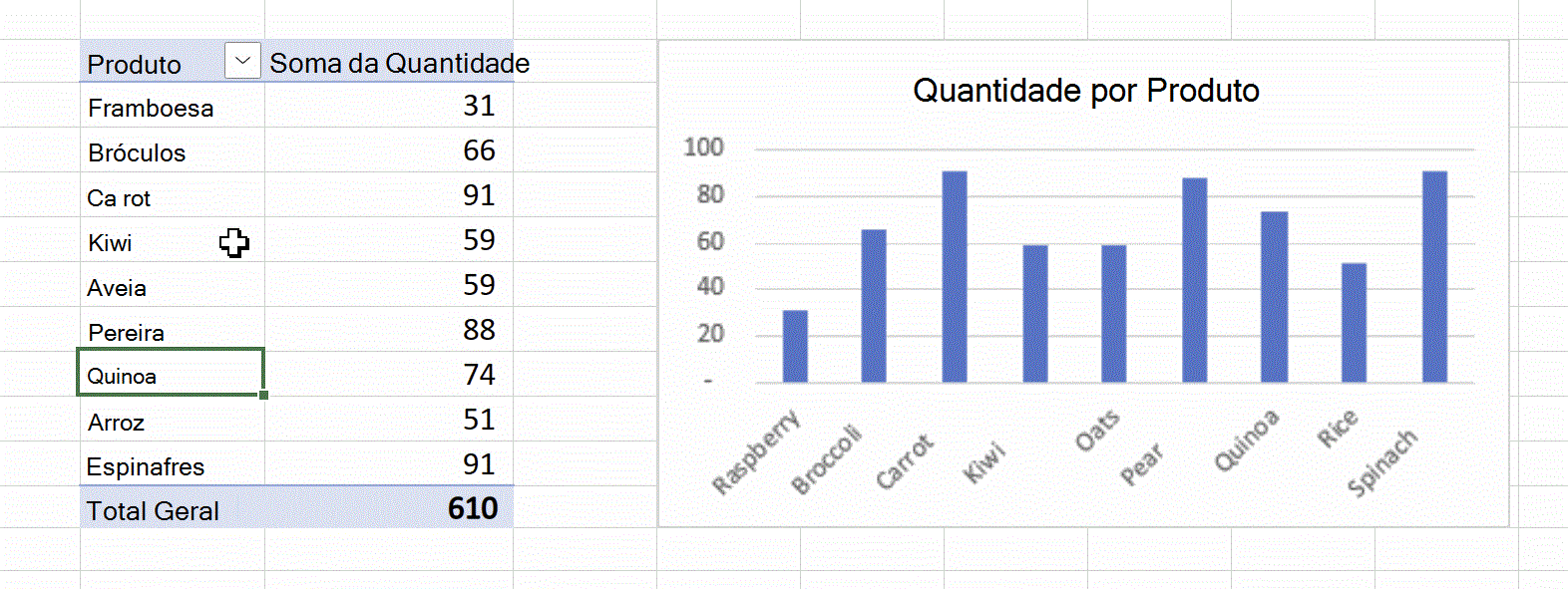 Ordenação Manual