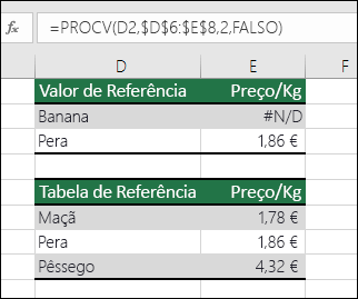 O valor de pesquisa não existe. A fórmula na célula E2 é =PROCV(D2;$D$6:$E$8,2;FALSO). Não é possível localizar o valor Banana, pelo que a fórmula devolve um erro de #N/D.