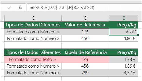 Tipos de valor incorretos. Exemplo a mostrar uma fórmula PROCV a devolver um erro de #N/D porque o item de pesquisa está formatado como um número, mas a tabela de referência está formatada como texto.