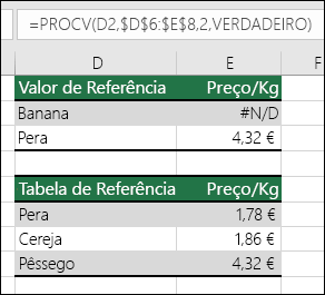 Exemplo de utilização da função PROCV com o argumento VERDADEIRO range_lookup pode causar resultados erróneos.