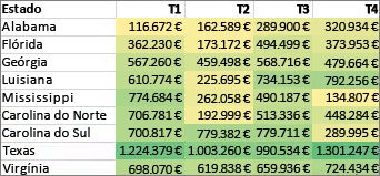 Formatar todas as células com uma escala de duas cores