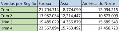 Dados regionais em colunas