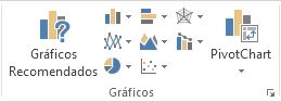 Grupo Gráficos no separador Inserir