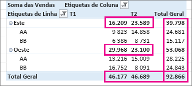 Totais Gerais e Subtotais da Tabela Dinâmica