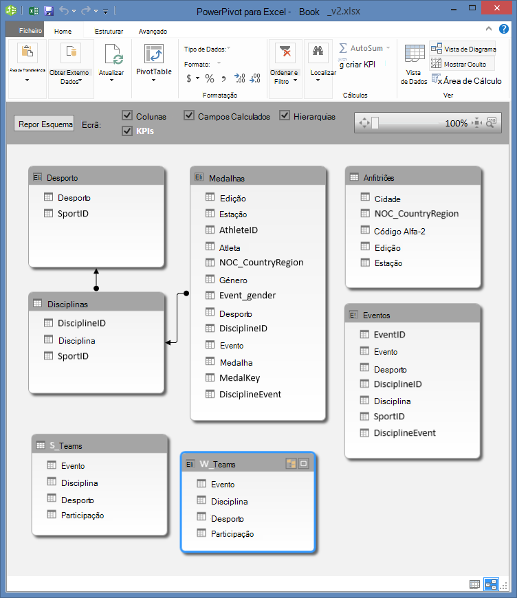 Tabelas do PowerPivot na Vista de Diagrama