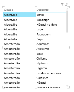 uma nova tabela no Power View