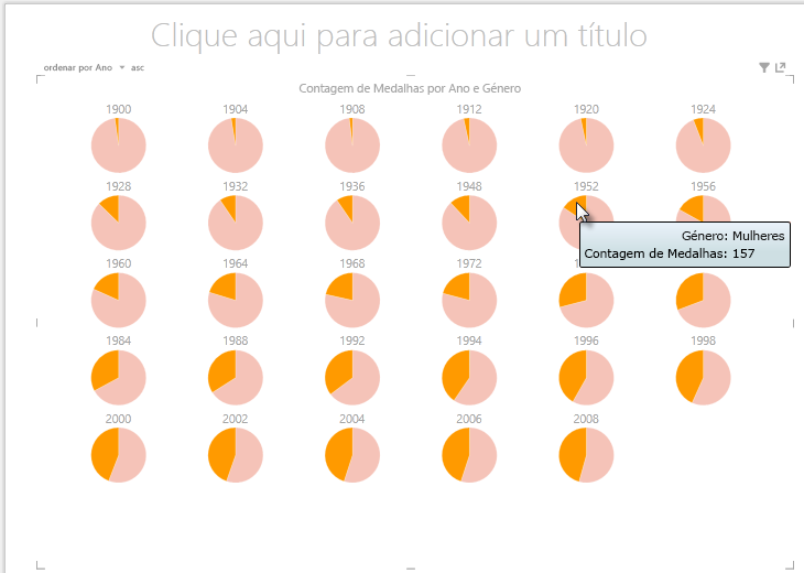 Interagir com gráficos múltiplos do Power View