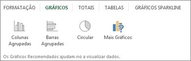 Galeria de Gráficos da Análise Rápida