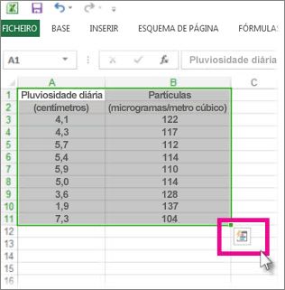 Dados selecionados com o botão da Lente de Análise Rápida visível