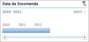 Linha cronológica