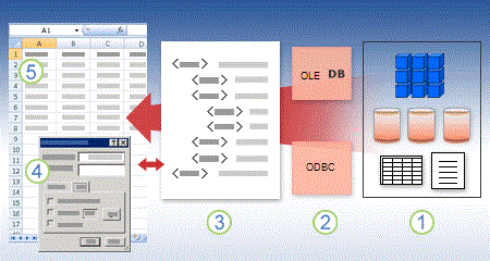 Ligar a origens de dados externas