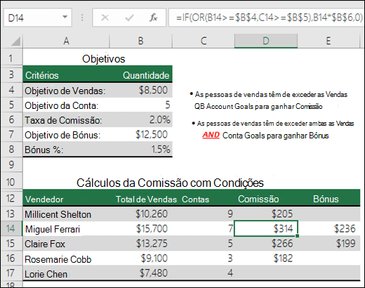 Exemplo da utilização das funções SE e OU para calcular a comissão de vendas.