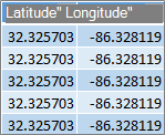 Dados de Lattitude e Longitude
