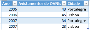 Exemplo de formato correto de tabela