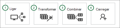 Power Query common steps