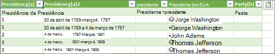 Carregar o novo tipo de dados para uma tabela do Excel numa folha de cálculo