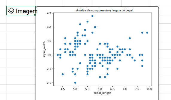 Utilize o Python no Excel para criar um gráfico de dispersão com a biblioteca matplotlib.