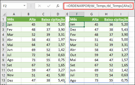 Utilize ORDENARPOR para ordenar uma tabela de valores de temperatura e de chuva por temperatura elevada.